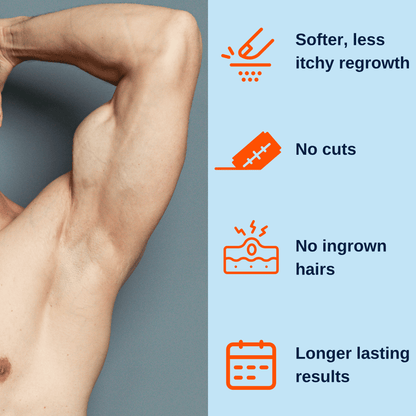 The Intimate Bundle | INTIMATE Hair Removal Cream + DRY & FRESH Powder